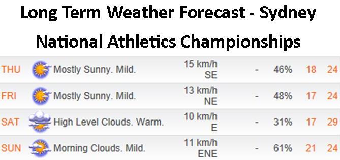 David_Tarbotton's tweet photo. AUS Athletics Champs in Sydney this week - Weather forecast #lookingpositive #AAC16 #Summerofaths @MattyBDEPT https://t.co/ARw0BMWYzv