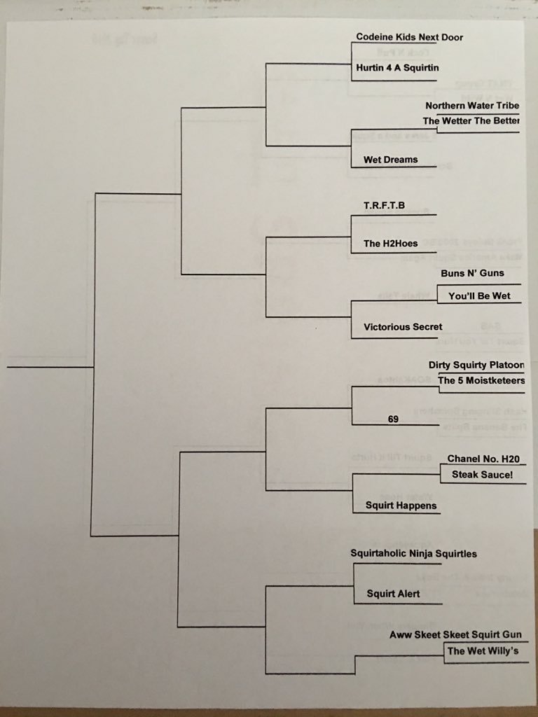 seniortag2016's tweet photo. THE BRACKET! The 1st round will only be those on the first tales! The bracket was completely randomized and fair! https://t.co/X9LuuJZzlR