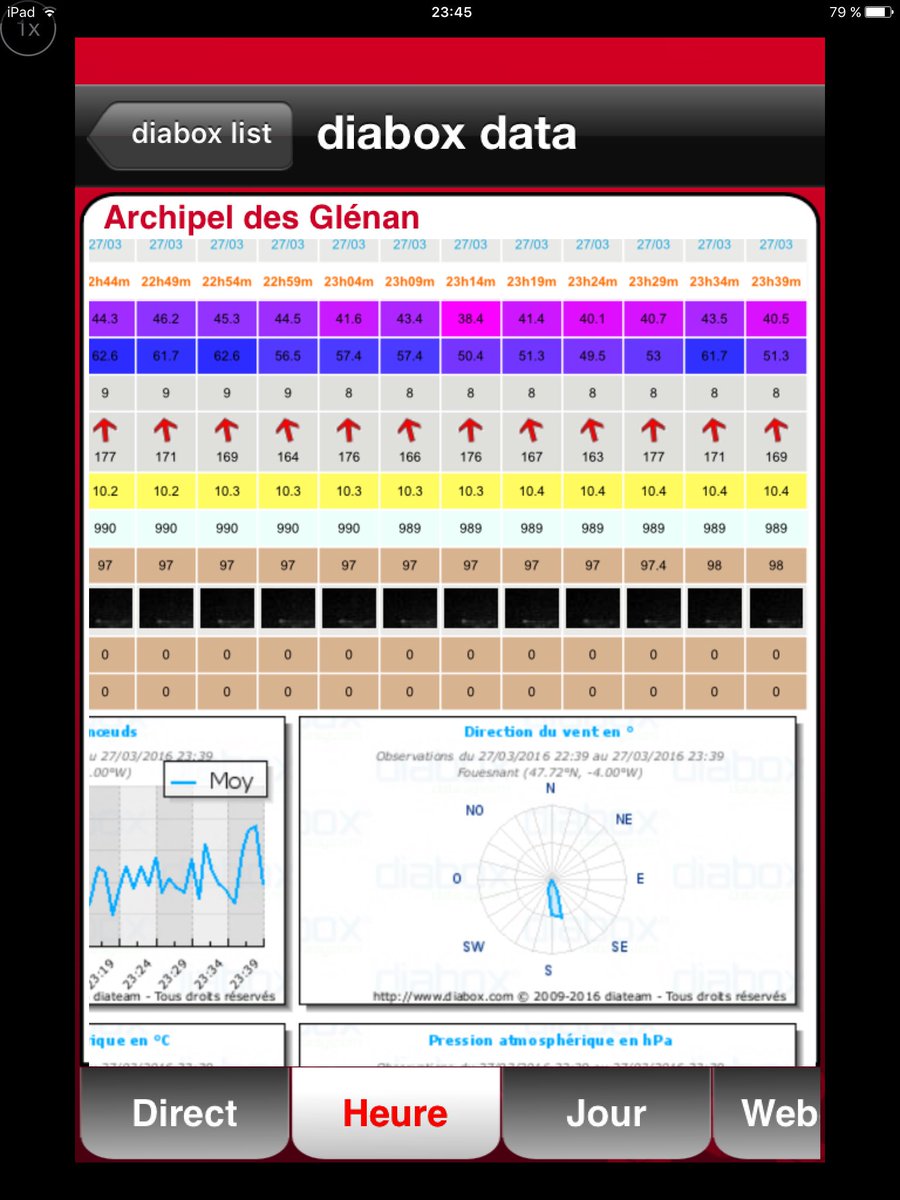 Ça tape un peu par ici !! #brafougne