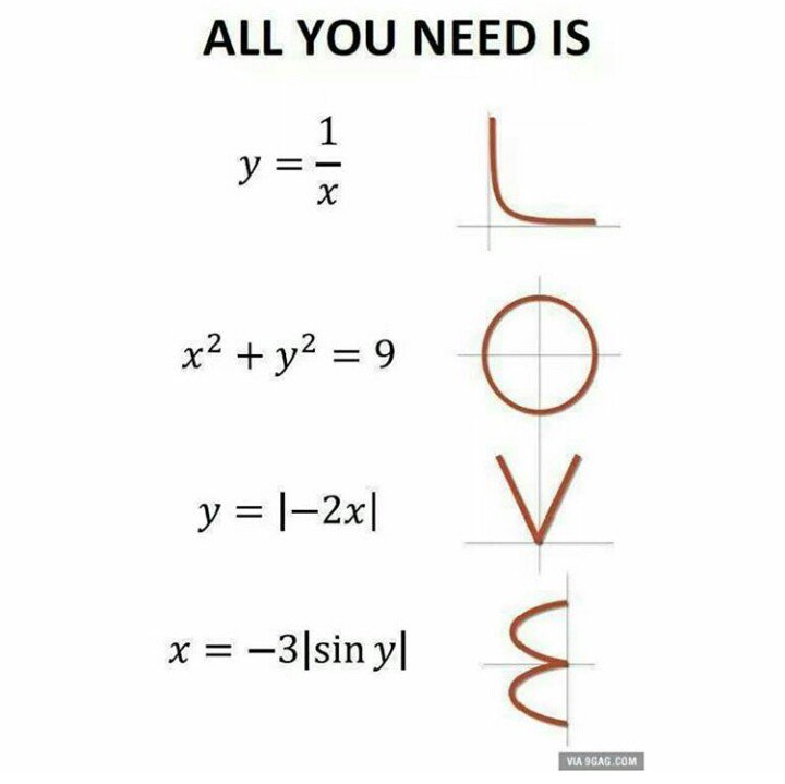 matematicoosyt's tweet photo. That's what you need: Maths. #matematicas #maths #science #ciencia #love #mates https://t.co/SosLCN2BK0