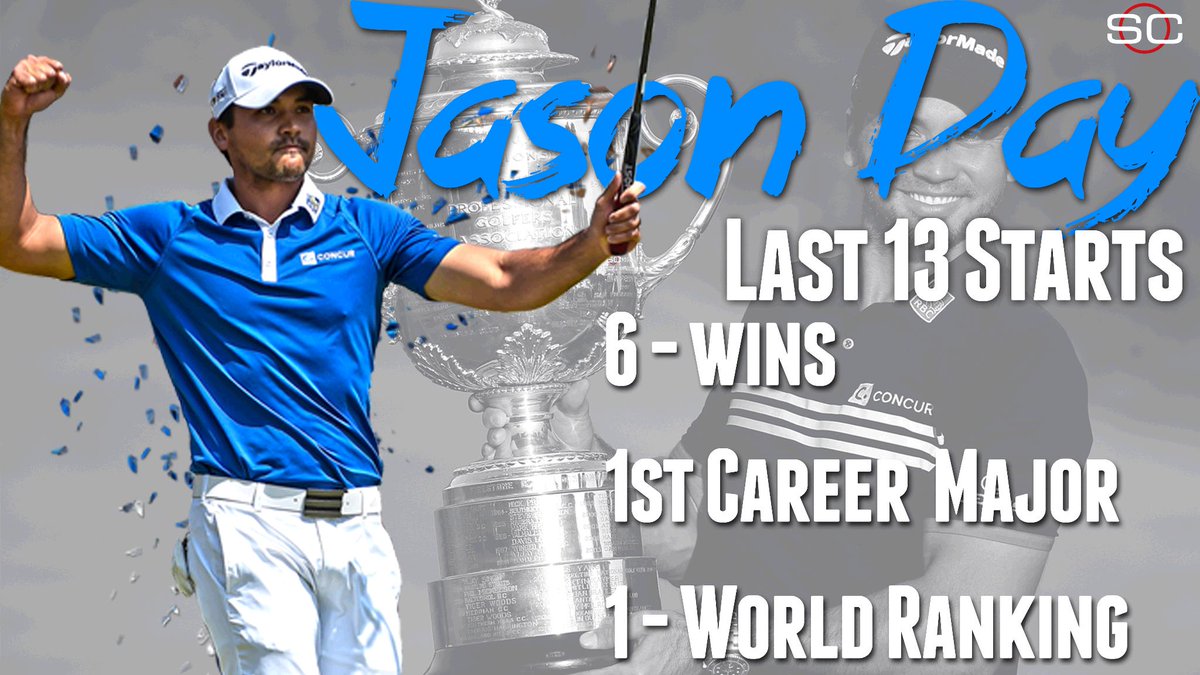 SportsCenter's tweet photo. Jason Day is unstoppable! With WGC Match Play title, he's won 6 of his last 13 events &amp; is back to No. 1 in world. https://t.co/lH5OudsBqm