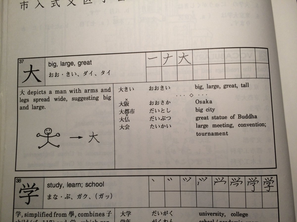 CodyCole795's tweet photo. @AndyTheBlanch Technically, it is a stick figure man. That is where the kanji character was derived from. https://t.co/cXIJaCrxxg