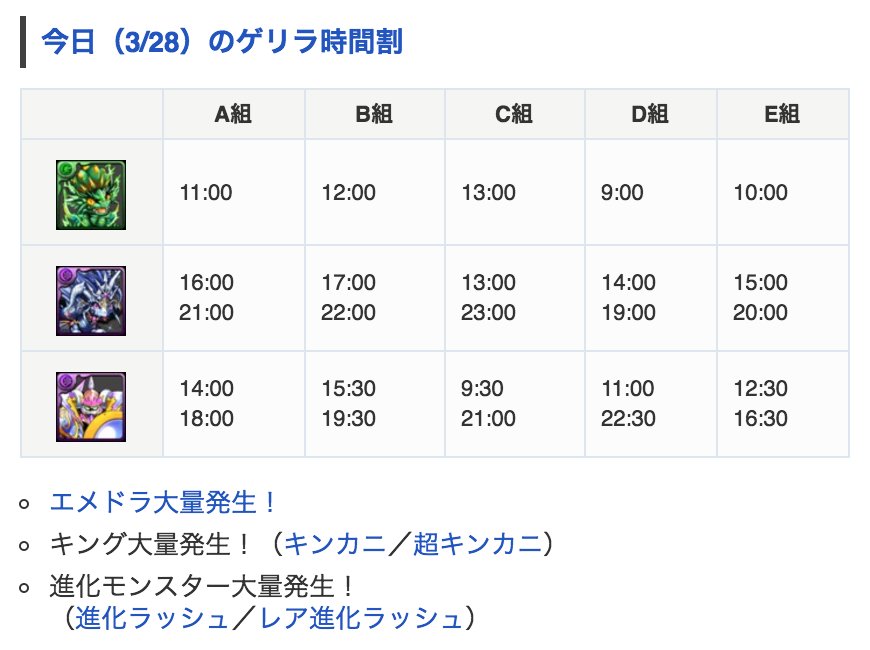 パズドラ攻略 Game8 ゲリラ情報 今日 3 28 のゲリラは エメドラ大量発生 キング大量発生 進化用モンスター大量発生 です ゲリラ時間割 パズドラ ゲリラ時間割 T Co Uqrypjbbhj T Co Sjdtevfbxv
