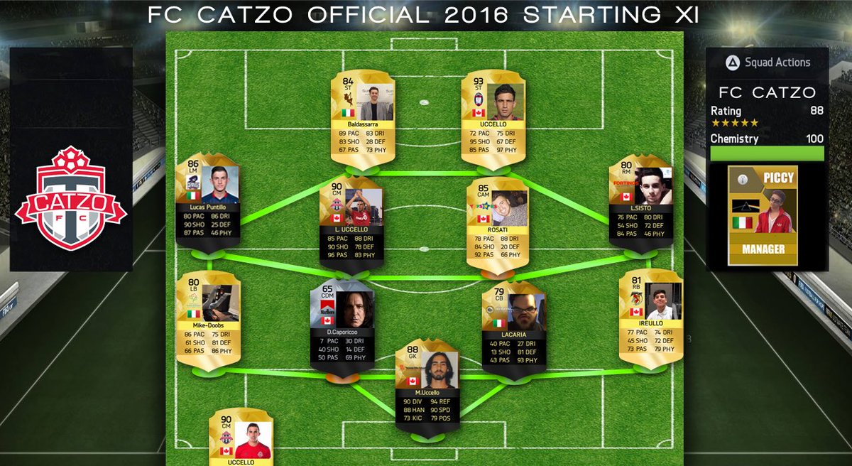 FCCatzo's tweet photo. New squad, new players, new motives for the 2016 season! One thing in mind. #BECHAMPIONS https://t.co/13FvizNjCR