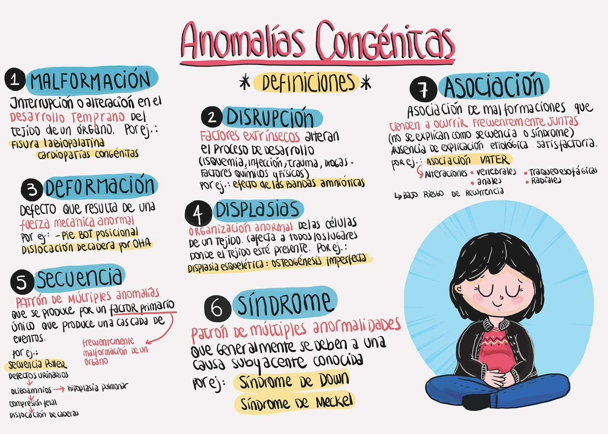 MedicinaCrash's tweet photo. Anomalías congénitas. @drcarlosrepetto https://t.co/Mw5HufKqXE