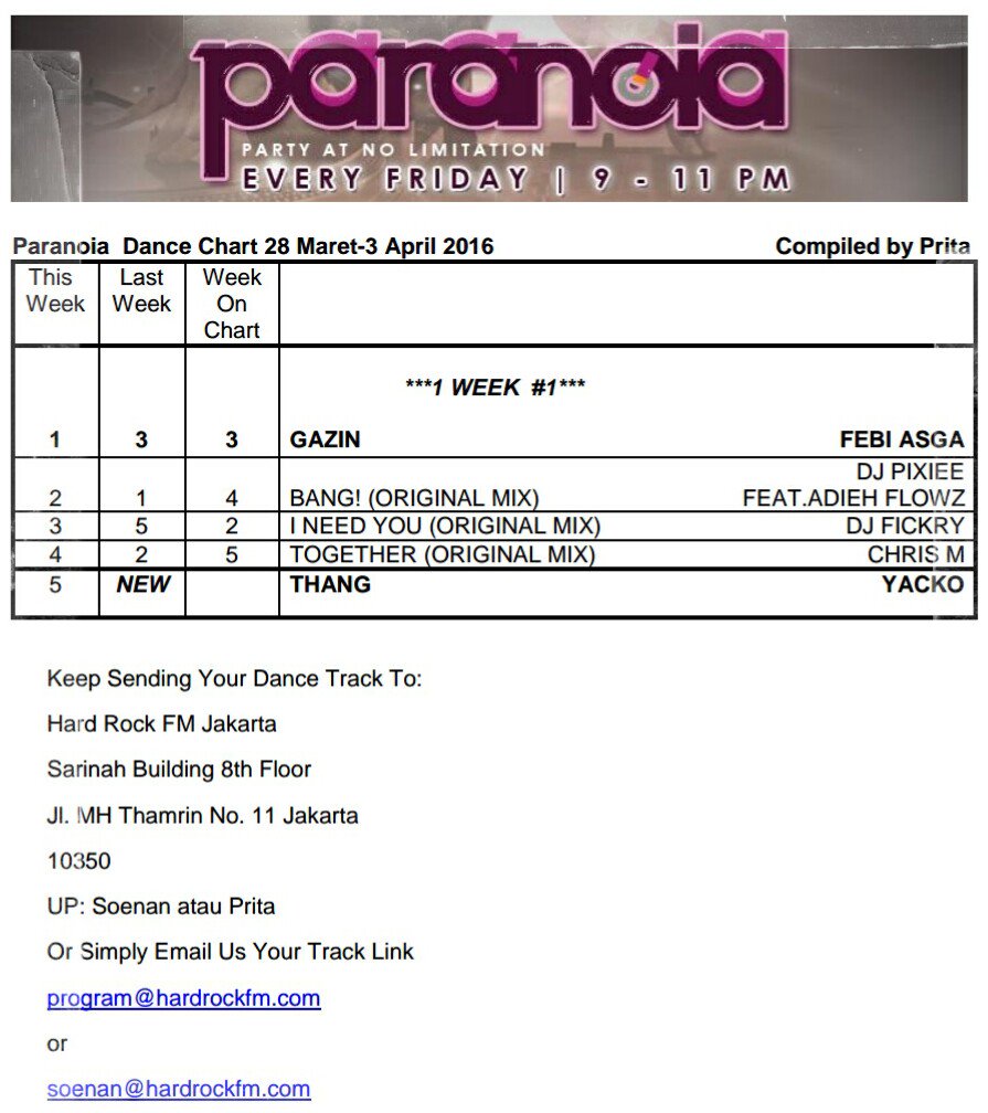 Paranoia Dance Chart
cc: <a href="/febiasga/">febs</a> <a href="/Dj_Pixiee/">Rhenna Gautama</a> <a href="/AdiehFlowz/">Adieh Flowz</a> <a href="/FickryHard/">Fickry Hardy</a> @K_Prabawa <a href="/yacko/">yacko</a>
