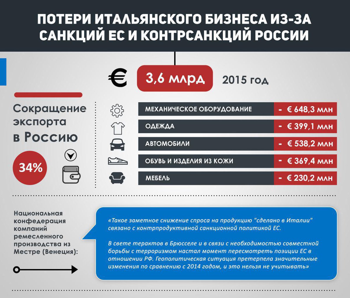 как европейский и турецкий эмбарго повлияет на среднюю азию как европейский и турецкий эмбарго повлияет на среднюю азию