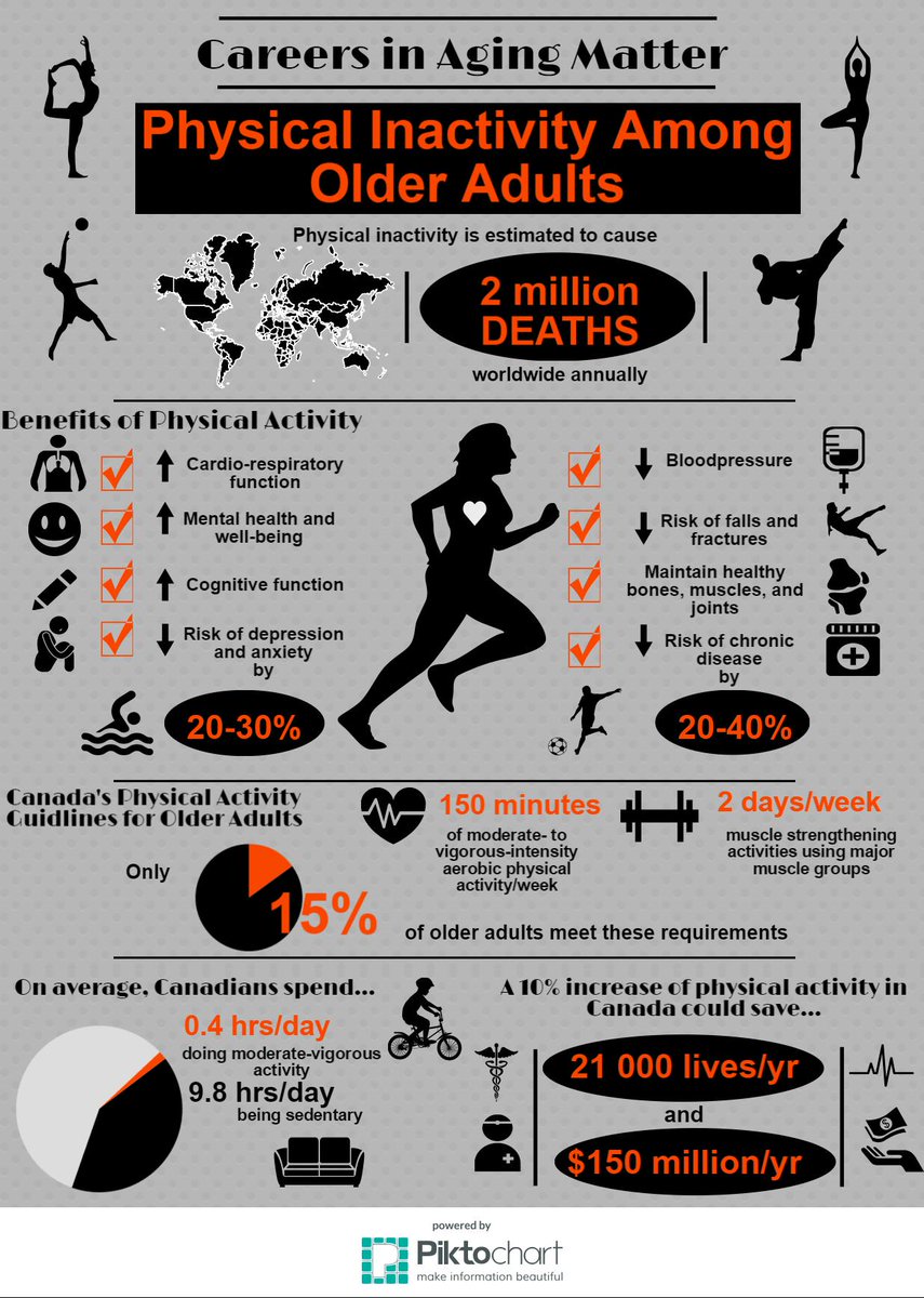 rohina06's tweet image. Careers in Aging Matter! #CIAW_WESTERN #tutorial007