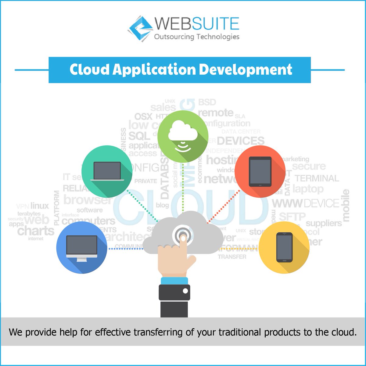 Ewebsuite's tweet image. Cloud Application Development Services @Ewebsuite - ow.ly/ZJUL1