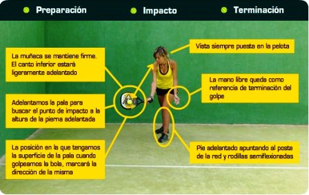 vegapadel's tweet photo. Preparación, impacto y terminación. https://t.co/I50emx0Vtb