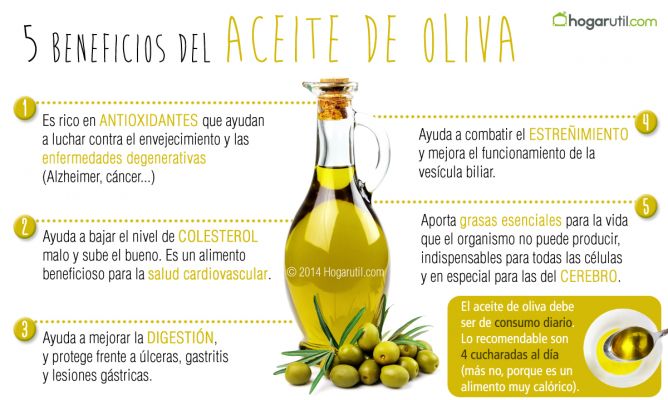 hmc_estepona's tweet photo. #FelizLunes Un día como hoy en 1952 se suprimió el racionamiento de aceite (y + alimentos) en #España. https://t.co/JiJ3aV99BF