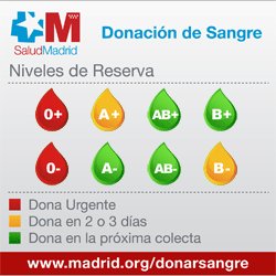 Madridonasangre's tweet photo. Urge #sangre 0+ y 0-. Tras las fiestas las reservas están bajas @ComunidadMadrid #donasangre https://t.co/N0SNjYkxSD https://t.co/E4OrKkqZzm