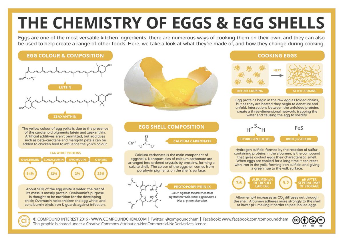 Why_STEM's tweet image. Happy Easter from us here at @Why_STEM y-stem.co.uk/2016/03/28/hap… via @compoundchem #STEM #GirlsInSTEM