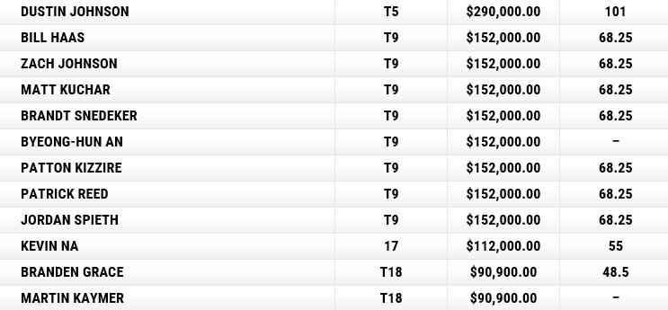 PGA Tour: WGC Dell Match Play: No Notes from the Ballwasher - Page 4 CeoCBL4WsAAeRv1