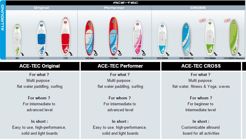 TheBoardShackAU's tweet photo. Make sure to choose a right board! Shop for Bic SUP boards here: https://t.co/5Gt1uDMhDx
#SUP #bicsports https://t.co/jnAzOWe6Ru