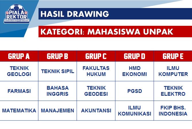 UKM SEPAKBOLA UNPAK tweet media