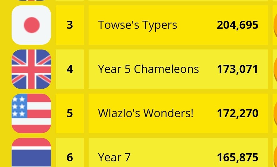 GoSMS6W's tweet photo. Finishing 5th overall is awesome; creating love of writing is even better. Proud of you 5W! #WCWM16 @nightzookeeper https://t.co/riYOLKvv91