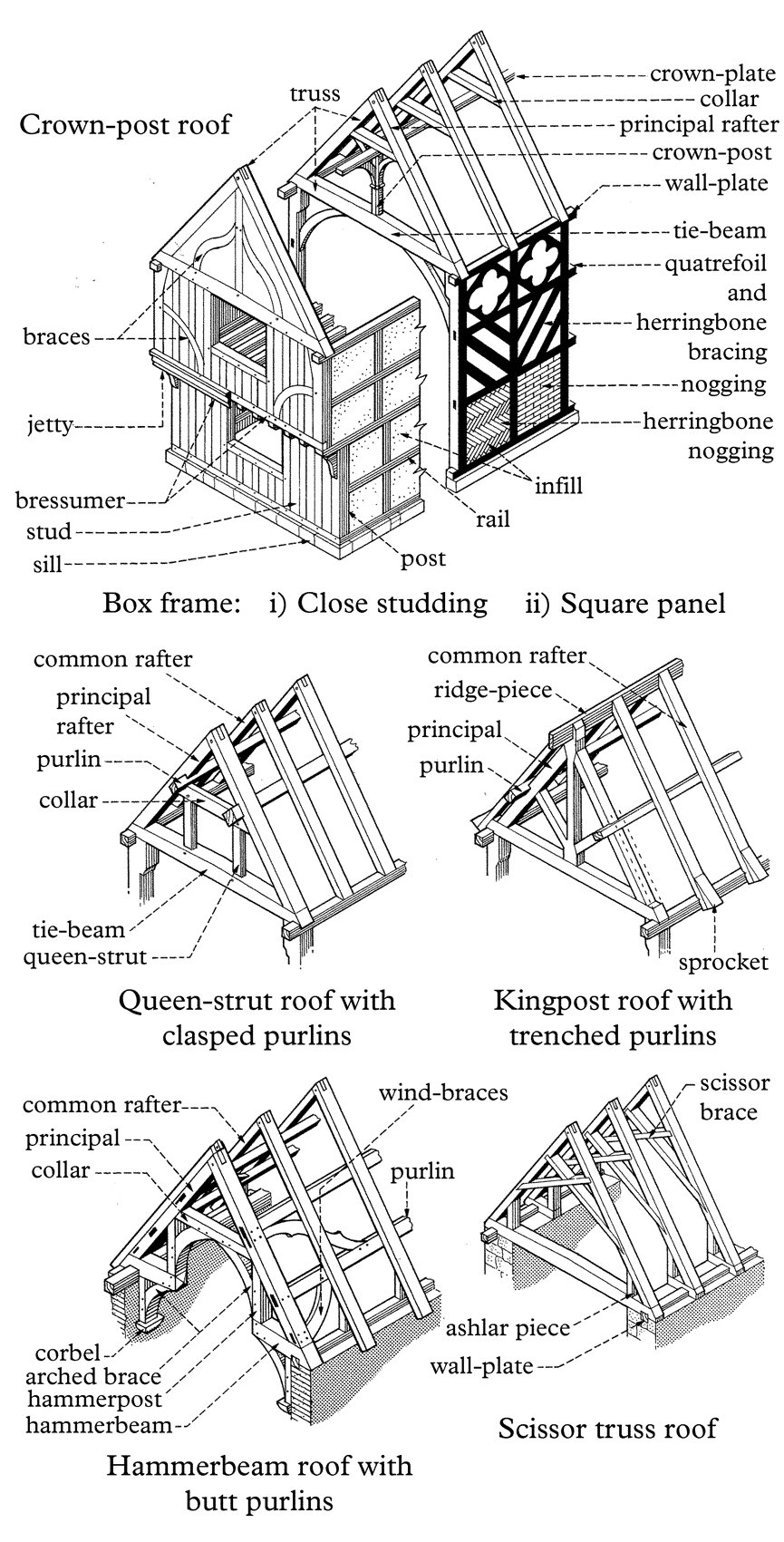 Timber Frame Terminology Long Term Solutions To Design & Manufacture