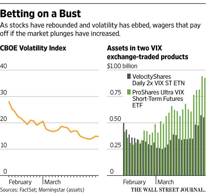 wsj vix