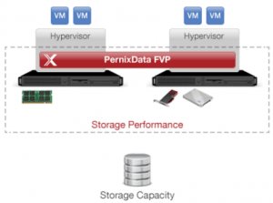 virten's tweet image. Getting Started with #PernixData #FVP Freedom virten.net/2016/03/gettin…