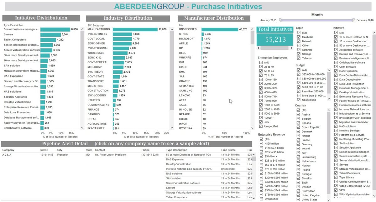 Agency_Mike's tweet photo. Advanced #agencytargeting: Search client’s prospects by IT budget, manufacturer, IT initiative, location &amp; more. https://t.co/hXoXHWmVkd