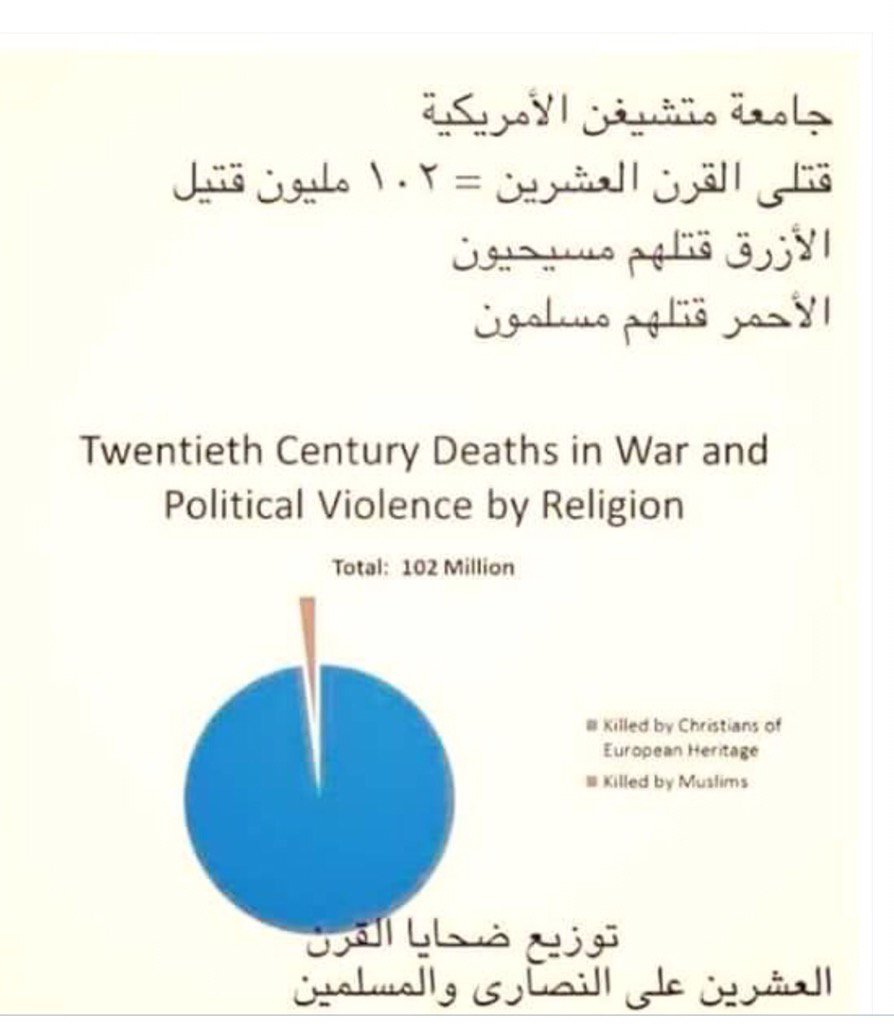 docshayji's tweet photo. ��ذا ما يرفضون إعلانه والإعتراف به والاعتذار عنه!! الام نعرف من هو القاتل والإرهابي الحقيقي!! https://t.co/hApiY9UgQ3