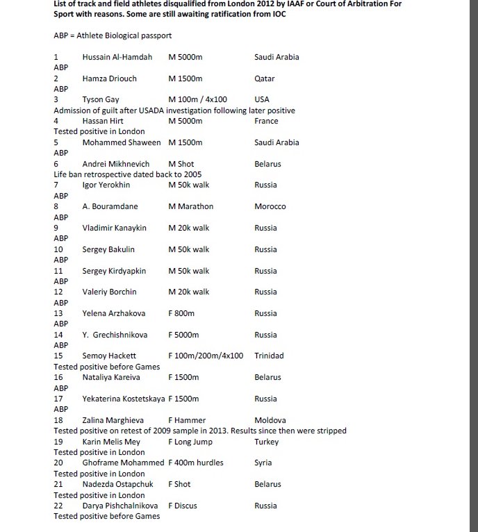 marders's tweet image. Ridiculous! RT @OlympicStatman: As promised, the list of athletes DQ from London 2012 for doping.
38 names - 2 parts