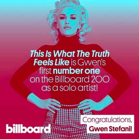 billboard's tweet photo. Congrats to Gwen Stefani on her first #Billboard200 No. 1! https://t.co/trUfmiBMrS https://t.co/8GImxc2hum