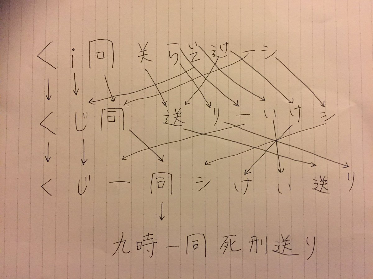 柑月 かんな エンドカード考察絶対違うけど怖い ほんとおそ松さん最終回なんなの 意味不明すぎるよ もしこれがあってたら10時の発表前に死刑 だから2期ないのかな それは嫌だから 2期放送決定 派を信じてます W Osomatsusan T Co