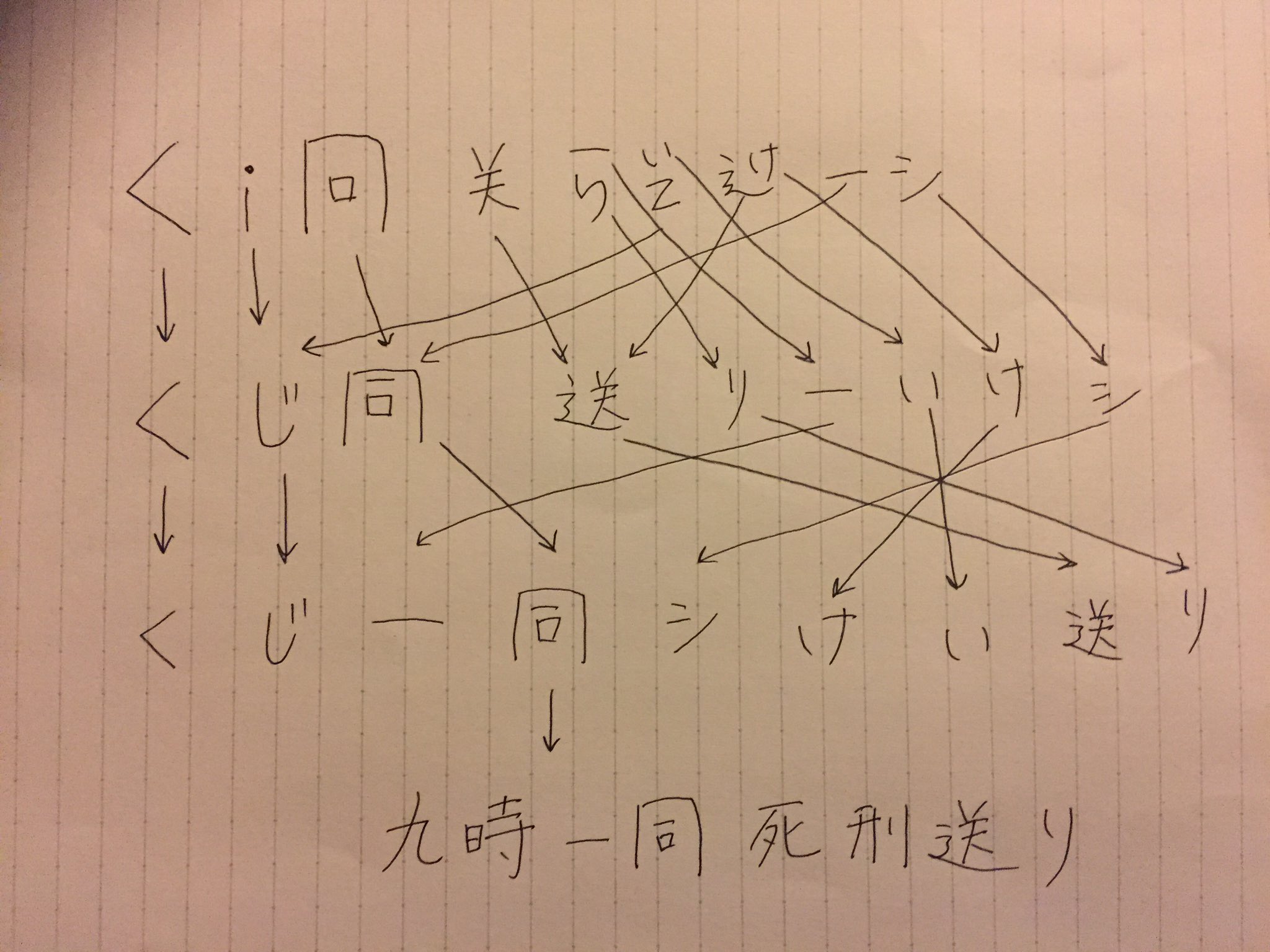 柑月 かんな Twitterissa エンドカード考察絶対違うけど怖い ほんとおそ松さん最終回なんなの 意味不明すぎるよ もしこれがあってたら10時の発表前に死刑 だから2期ないのかな それは嫌だから 2期放送決定 派を信じてます W Osomatsusan T Co