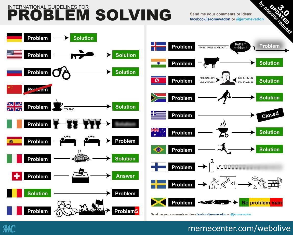 computerclinic7's tweet photo. #problemsolva #international #irishbizparty #IrishBizRT #Waterford let the #ProfessionalEngineer take care of it https://t.co/yHDr8aVygc