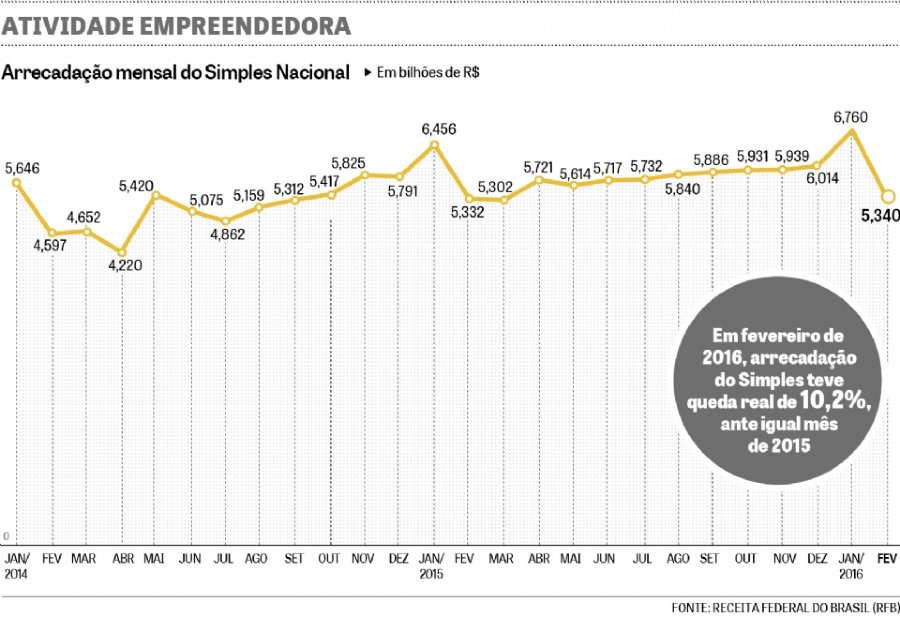 Planefisco's tweet image. Medida que eleva teto do Simples está parada e pode atrasar planejamentos!
Íntegra em planefisco.com.br/noticia/415/no…
