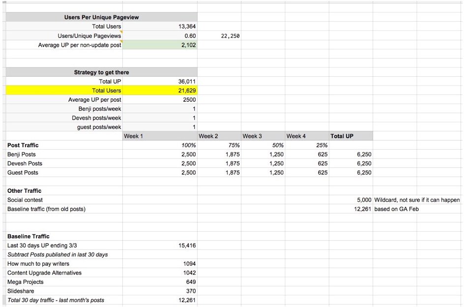 dreamgrow's tweet image. How to Create  #GrowthModel For Your #Blog ow.ly/ZVeqd