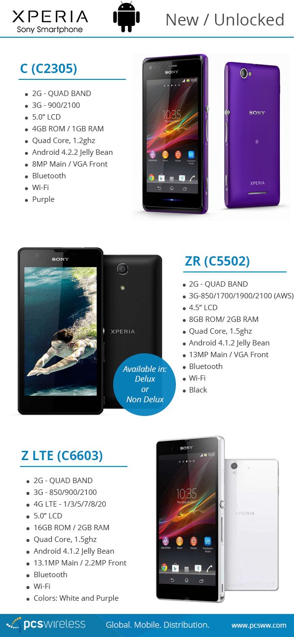 how to use c spec and z spec on mobile