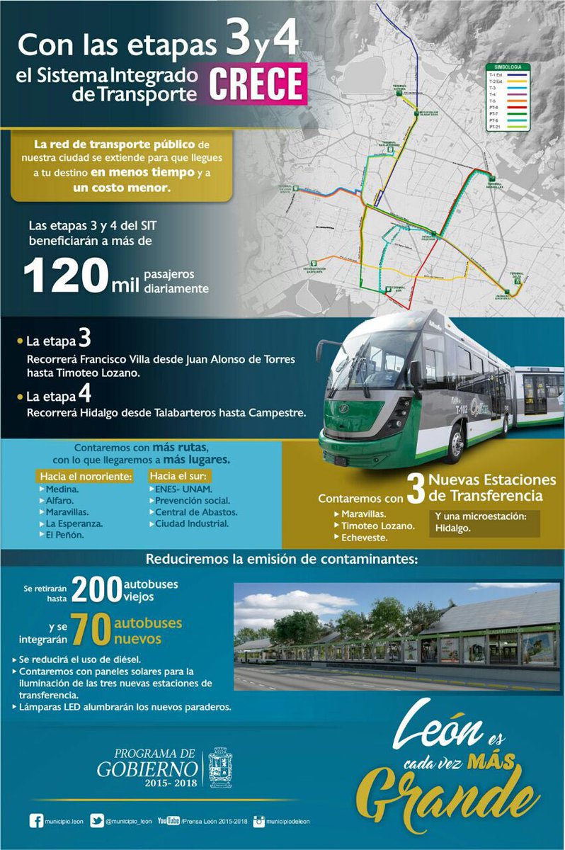 municipio_leon's tweet photo. ¡CONOCE TODOS los beneficios que las etapas 3 y 4 del SIT tienen para ti! 
#LeónConRumbo #LeónSustentable https://t.co/rRpBNawBn7