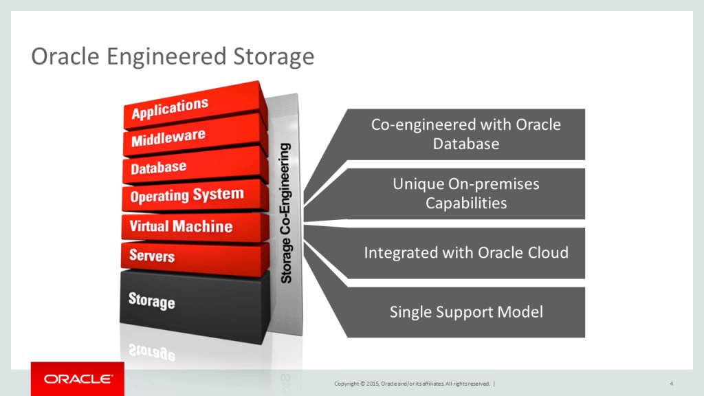 OracleExadata's tweet photo. "If your #OracleDatabase matters, using #OracleStorage should matter as well" @chuckhollis https://t.co/VFgG7VXhcj https://t.co/DwxsDq8GA3