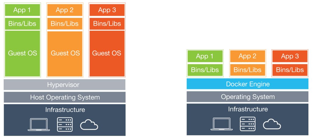linuxopensourc's tweet image. Starting with Docker in Linux linuxey.com/starting-docke…