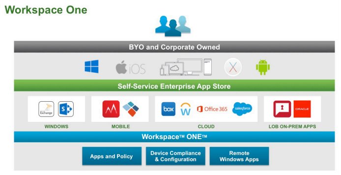 vmware horizon workspace service vmware horizon workspace service