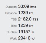 BenKing89's tweet image. .@alex_howes A little heavier and a little slower this week. But just as tired. #samelevel