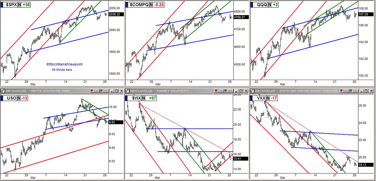 StockMarketVP's tweet image. SMV  -  Market Channels Update
stockmarketviewpoint.blogspot.com 
#equities #channelrecovery #stockscan #bearmarket