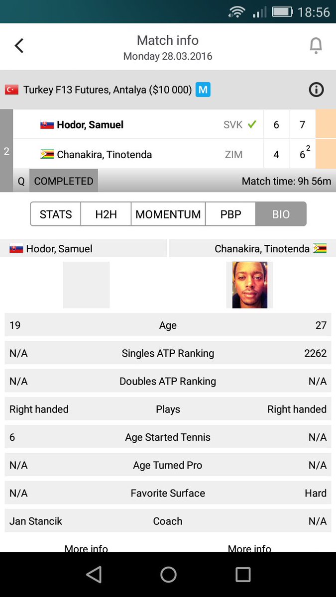 love4tennis_sk's tweet photo. #SamuelHodor from @love4tennis_sk Academy has advanced to the main draw in #Antalya, #Turkey. https://t.co/CBCiMmPQbX