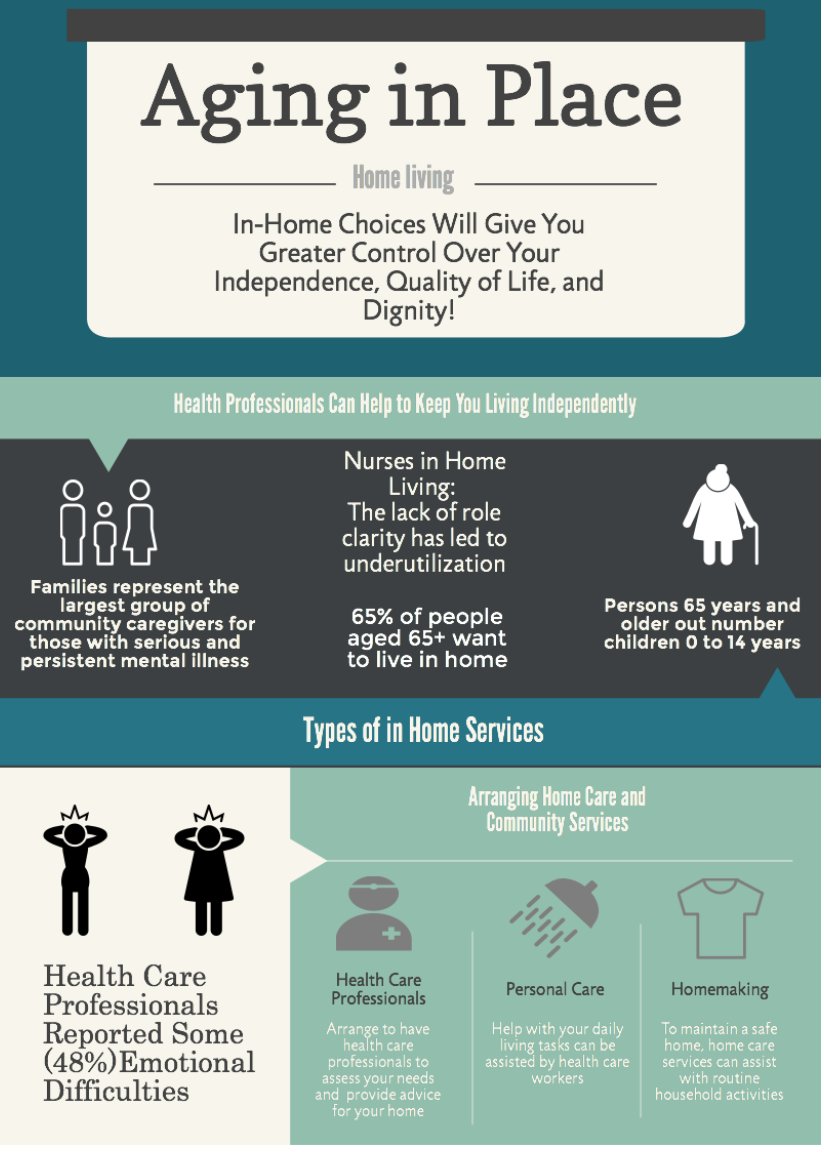 WennaJilliamson's tweet image. Careers in Aging Week!  #CIAW_WESTERN #CIAW #Tutorial007