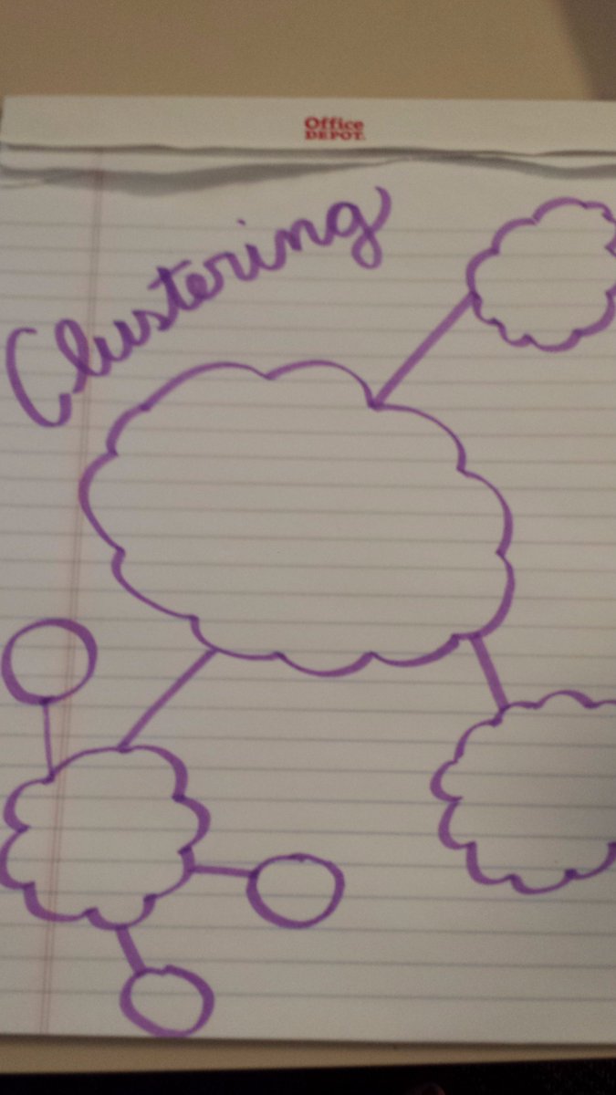 msstate_writing's tweet photo. Have you tried #prewriting to organize your ideas? Place the main idea in the center and branch off from there! https://t.co/kNJrpNP83f