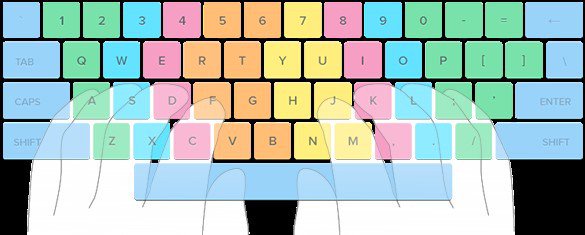 Netmediablog's tweet photo. How to Improve Your Typing Speed: 4 Free Online Tutors https://t.co/PoGIsS6i9j https://t.co/bPy8vg8hgH