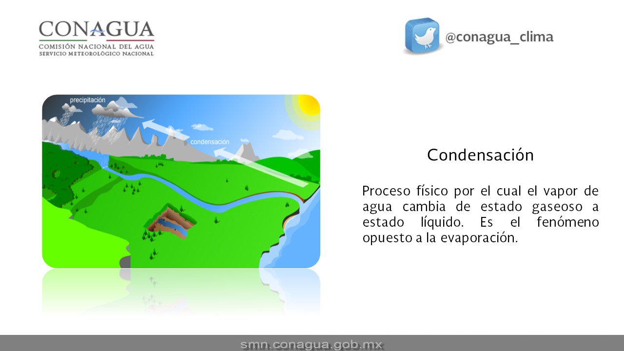 Proceso De Condensacion