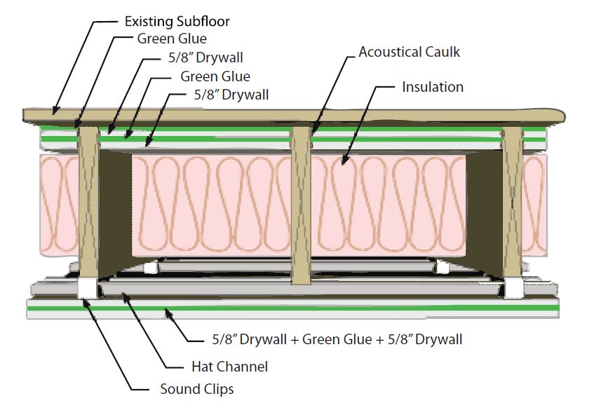 How to Use Green Glue Noise Proofing Compound