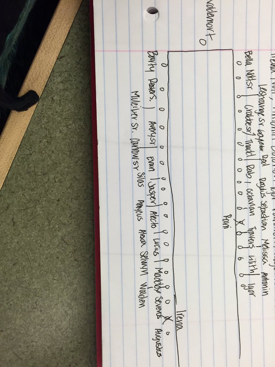 // I got bored and made the seating chart. Don't mind my horrible handwriting. Promise it's not usually that bad.