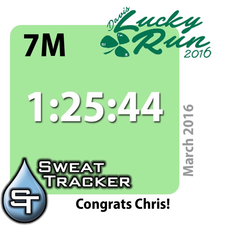 sweattracker's tweet photo. Great work at the #DavisLuckyRun!

#ResultTile #luckyrun #davis #runner #run #fitspo #medalmonday https://t.co/XvJUVDZlyR