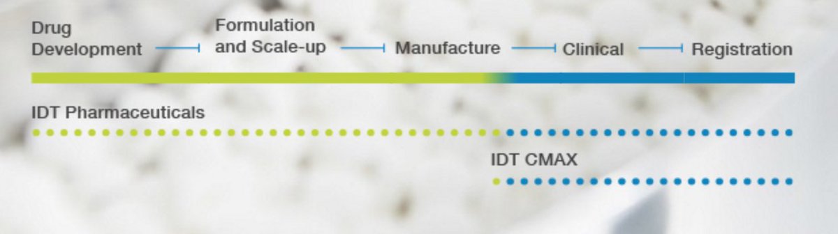 IDT Australia Ltd tweet media
