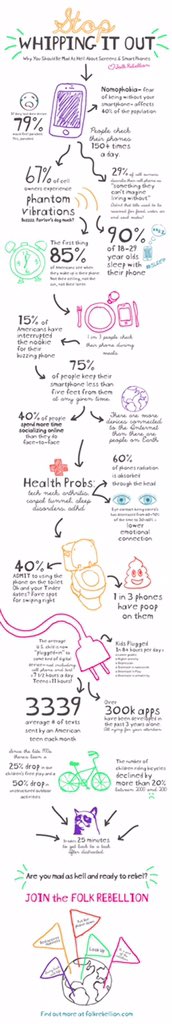 GeetaWrites's tweet photo. This @FolkRebellion #infograph is scary but true! #lessphone #moreliving https://t.co/uPXvd7IGrN